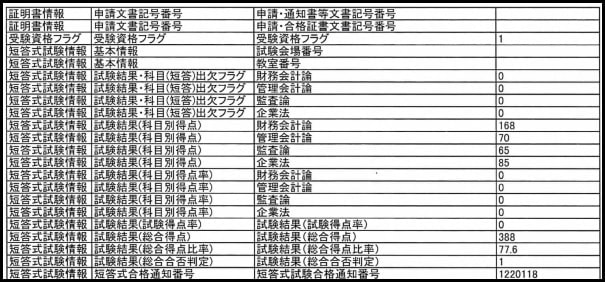 2013年5月の短答式試験の結果