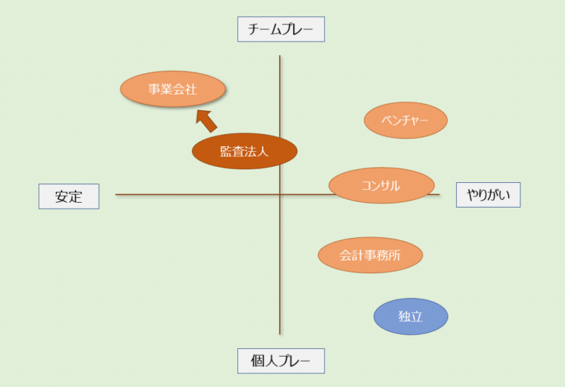 事業会社からのキャリアパス