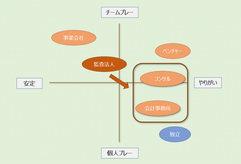 コンサル・会計事務所からのキャリアパス