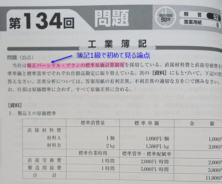 ただきます 簿記１級 テキスト 問題集 過去問 セット idN1b