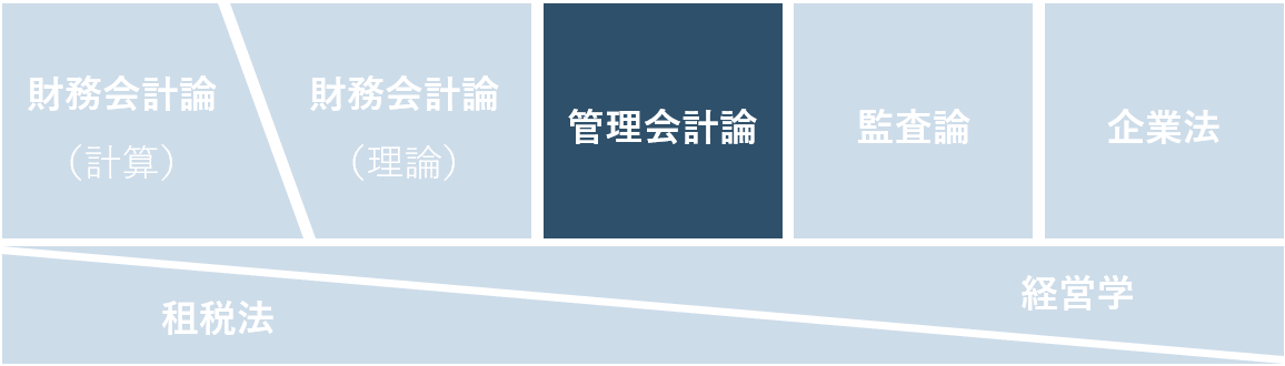 管理会計論の勉強法